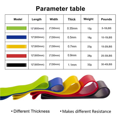 Yoga Resistance Rubber Bands Fitness Elastic Bands 0.3-1.1Mm Gym Strength Training Pilates Latex Elastic Bands Indoor Equipment